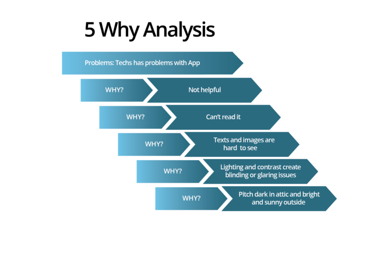 Root Cause Analysis – Amanda Allsup